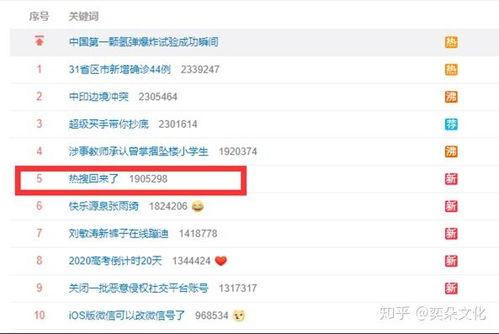 微博吃瓜总汇,盘点热门话题，揭秘网络热点背后的真相